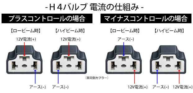 H4 電流の仕組み マイナスコントロール車　配線図