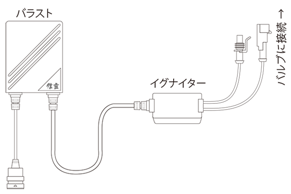 HIDキットのイグナイターとは？