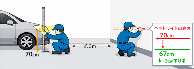 ヘッドライト光軸調整方法