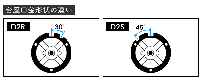 HID D2S/D2R 台座口金形状の違い