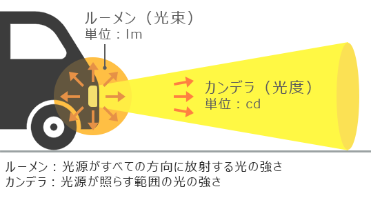 カンデラ・ルーメンとは