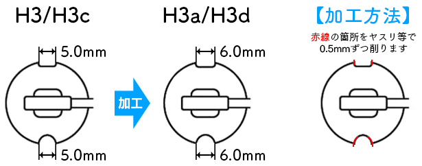 h3からh3aへのバルブ加工方法