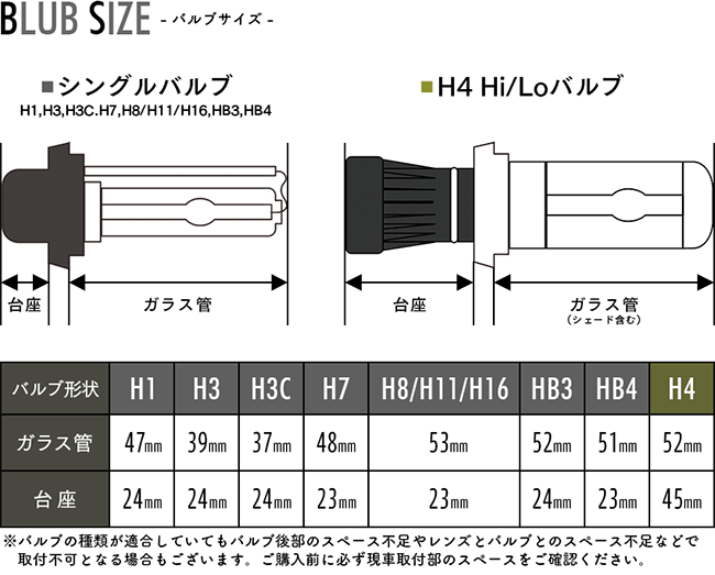 HID バルブサイズ