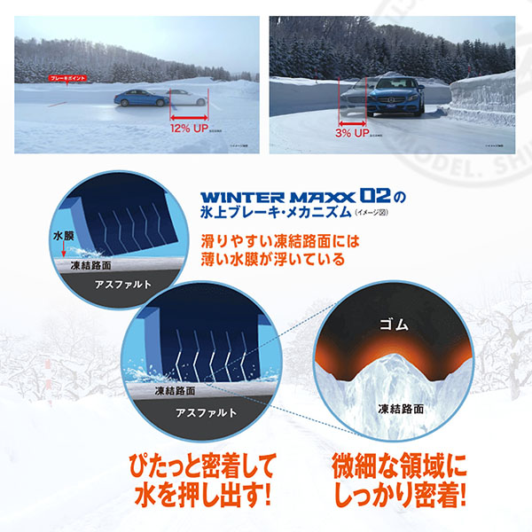 DUNLOP ダンロップ ウインターマックス WINTER MAXX WM02 SUV用 225