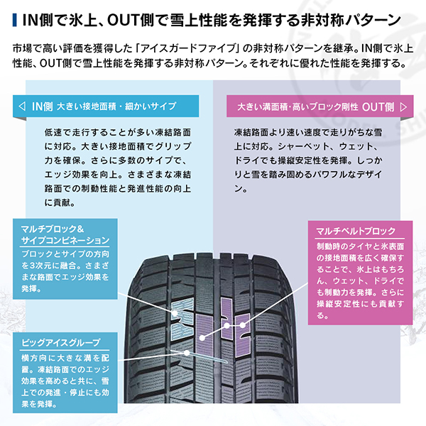 YOKOHAMA ヨコハマタイヤ アイスガード iceGUARD 5 PLUS IG50 145