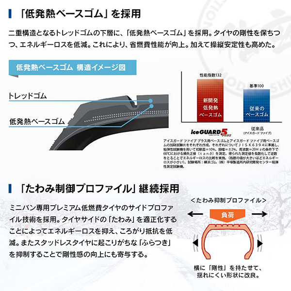 YOKOHAMA ヨコハマタイヤ アイスガード iceGUARD 5 PLUS IG50 145