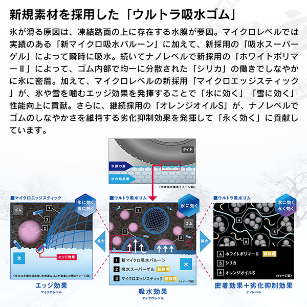 YOKOHAMA ヨコハマタイヤ アイスガード iceGUARD 7 (iG70) 205/65R16