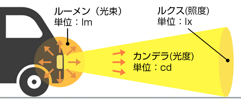 ルーメン・ルクス・カンデラについて説明する画像