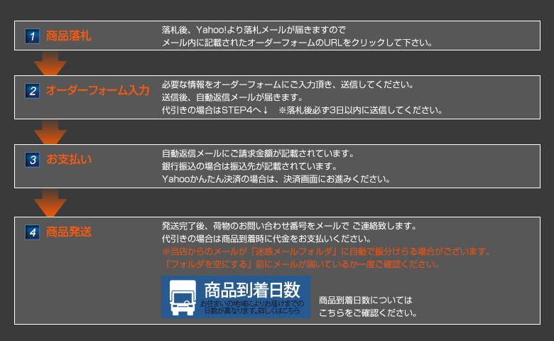 入札後の流れ