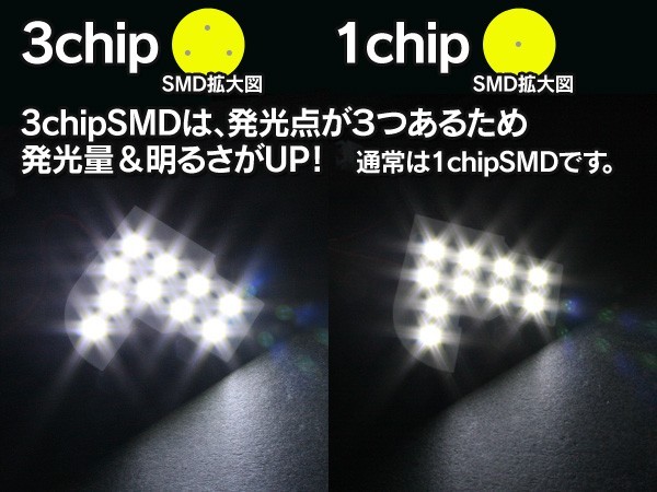 3chip