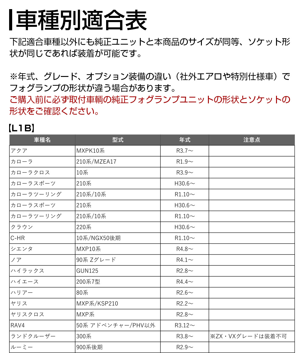 適合情報