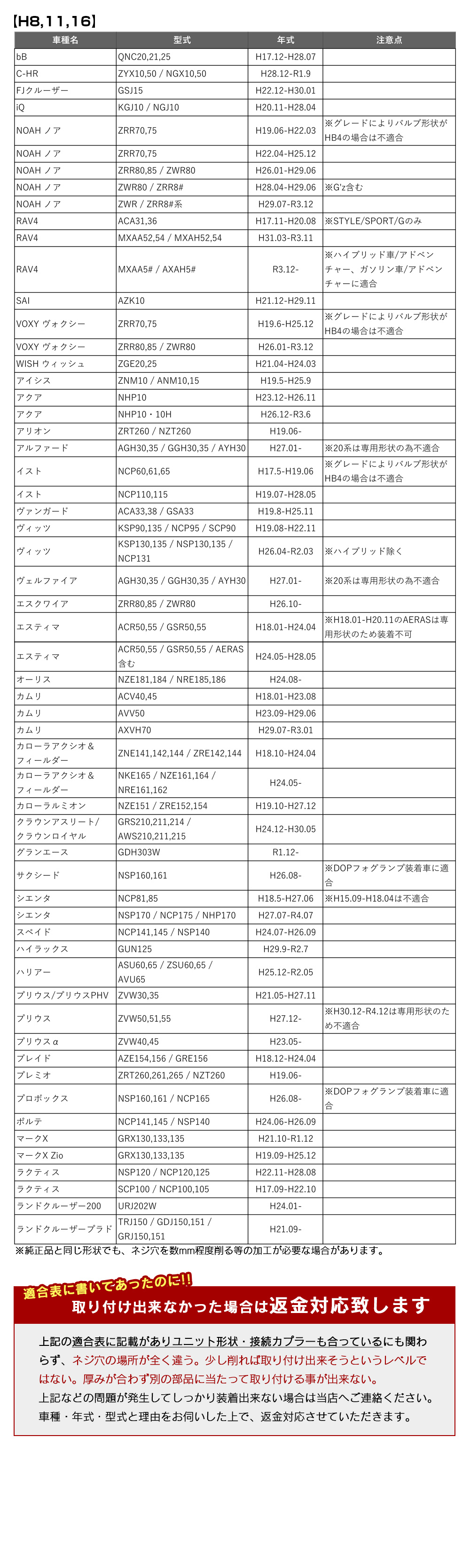 適合情報