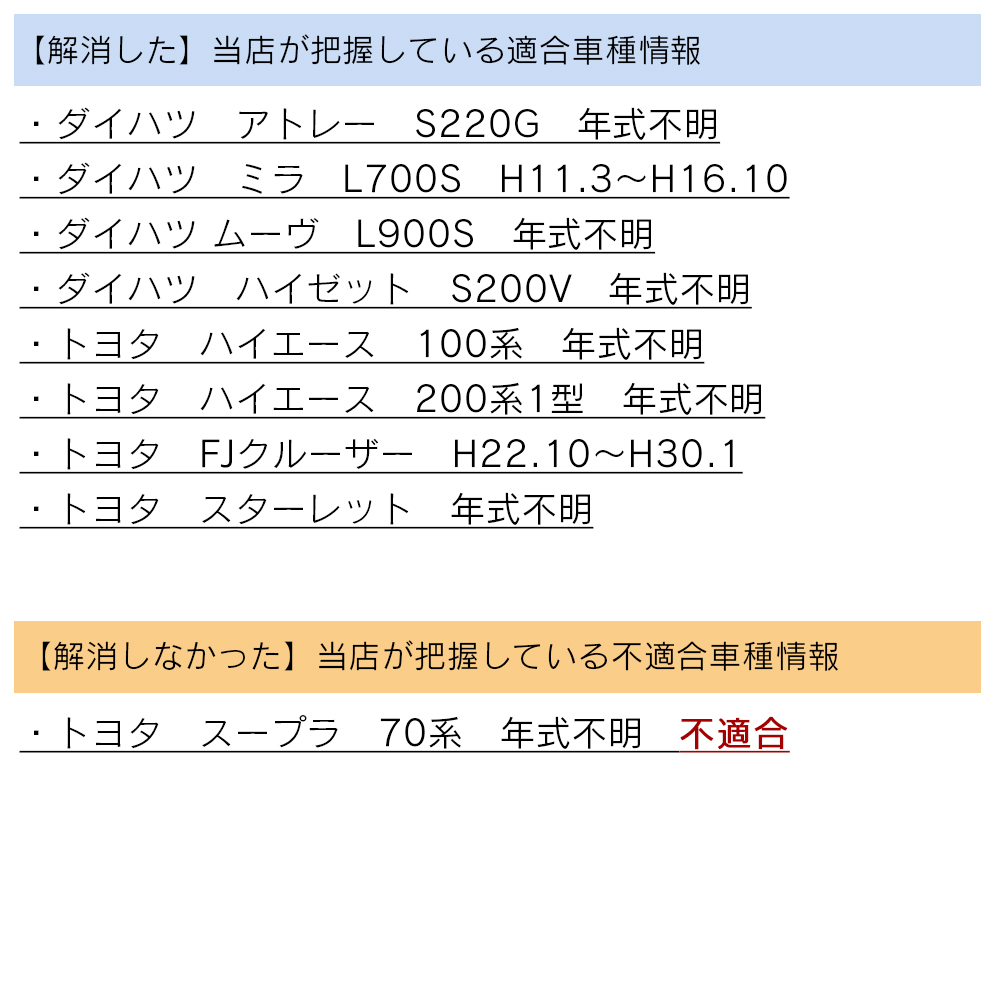 適合・不適合情報