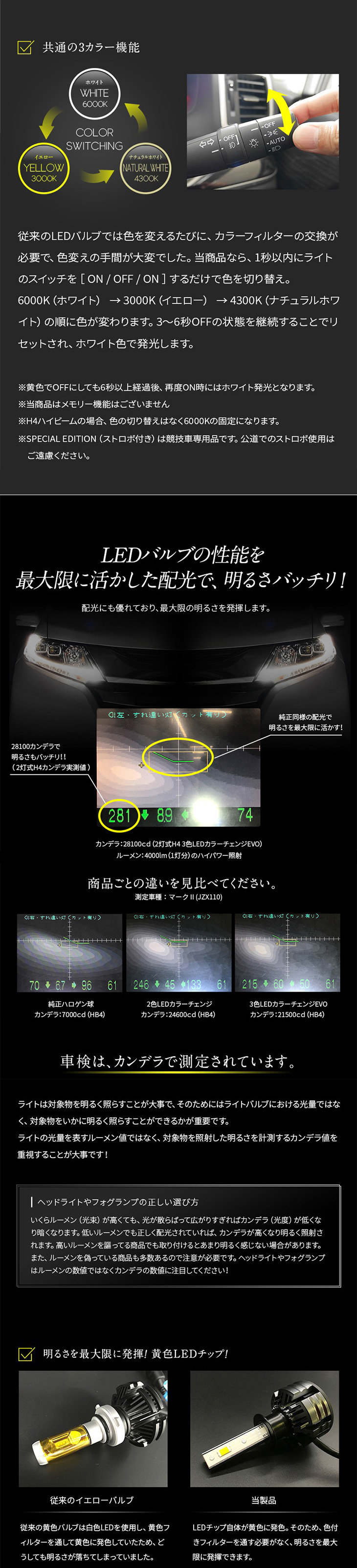 スイッチON/OFFで切り替え