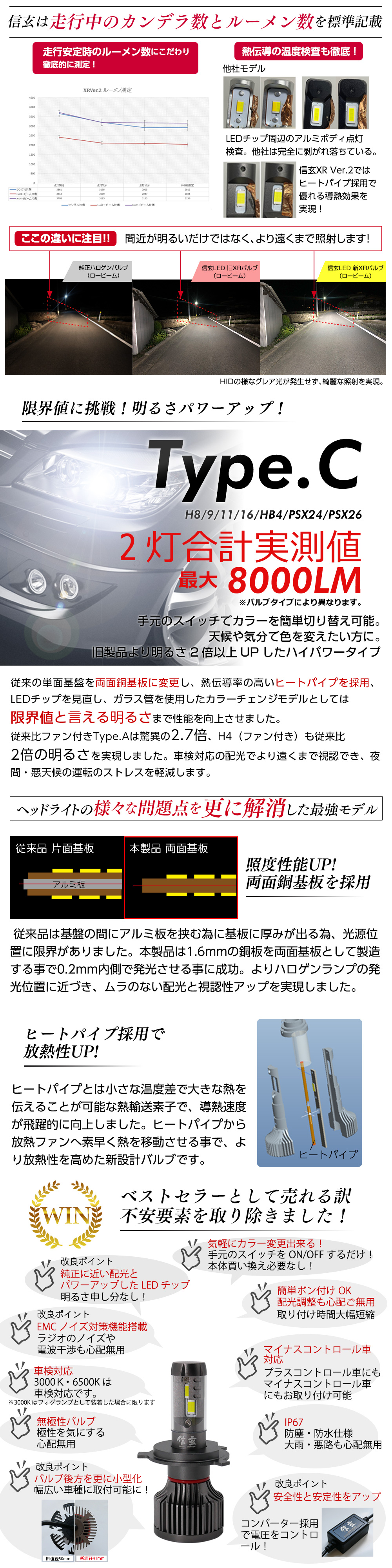 タイプC
