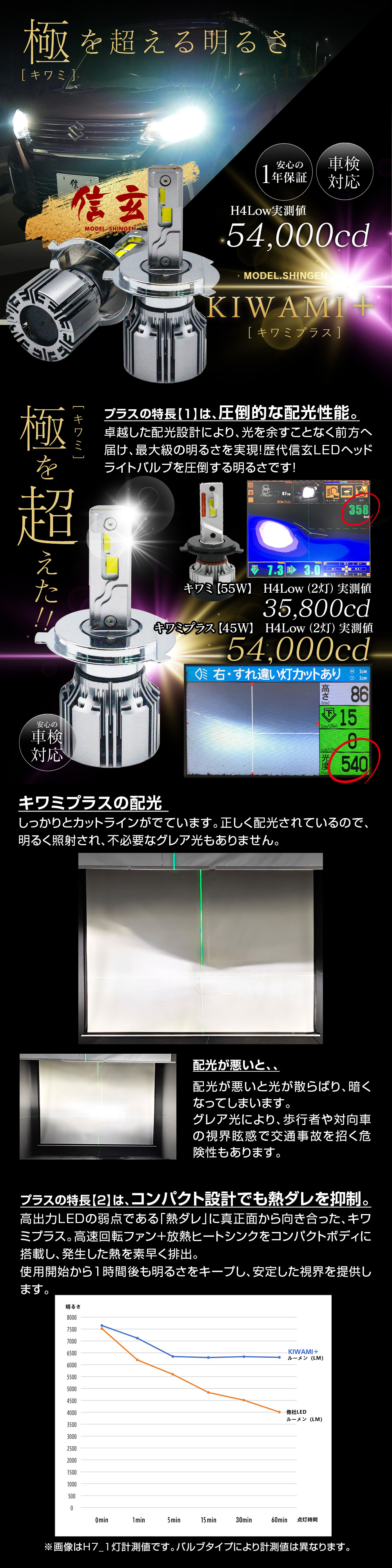 極を超える明るさ
