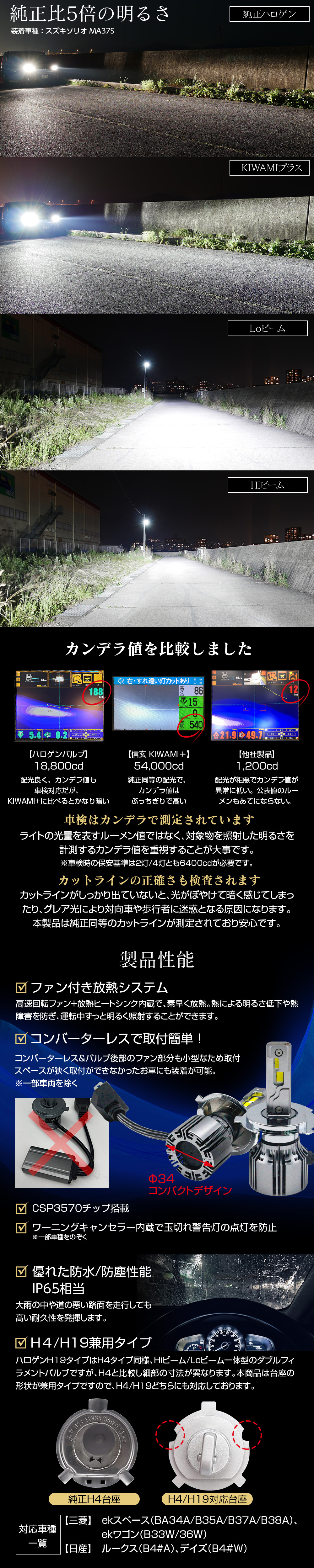 製品性能