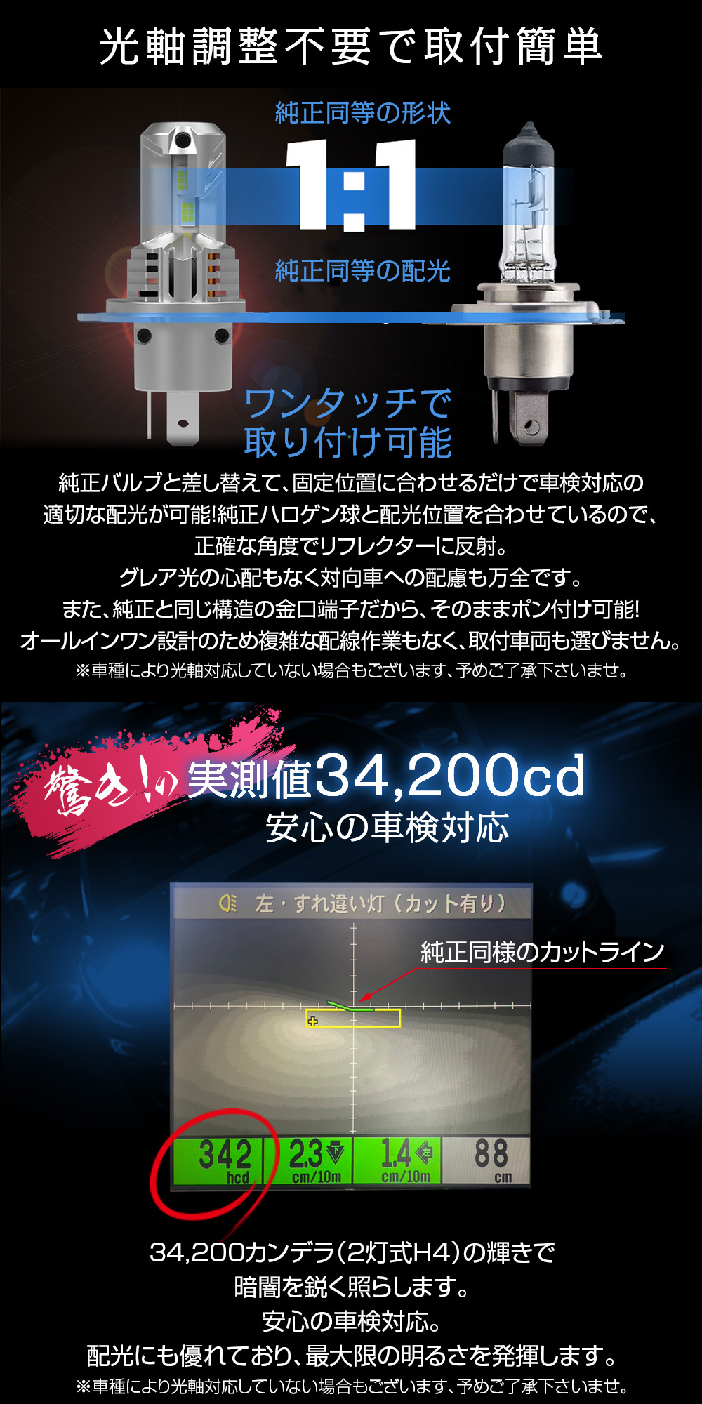 実測値34200cd