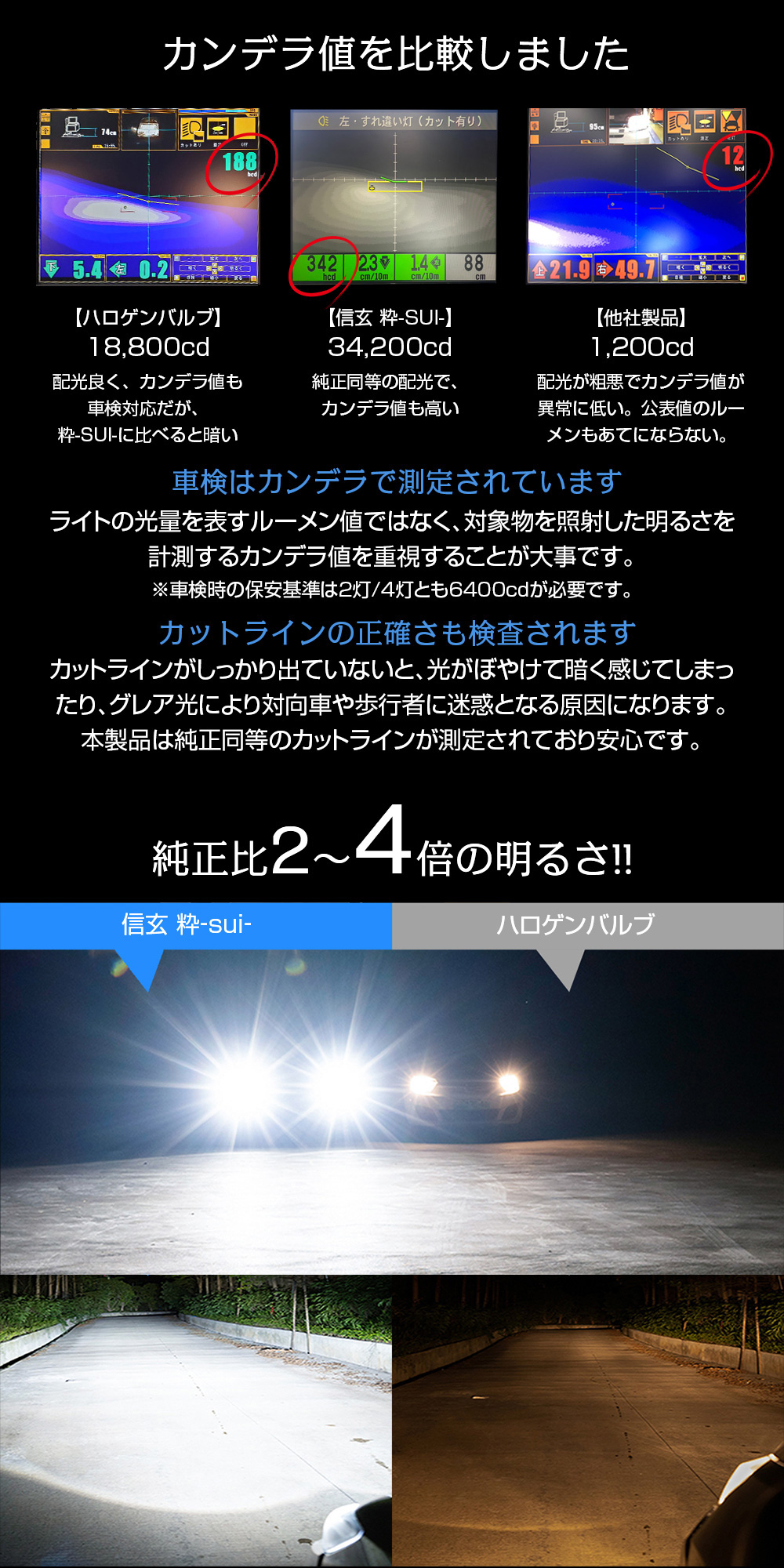 カンデラ値を比較