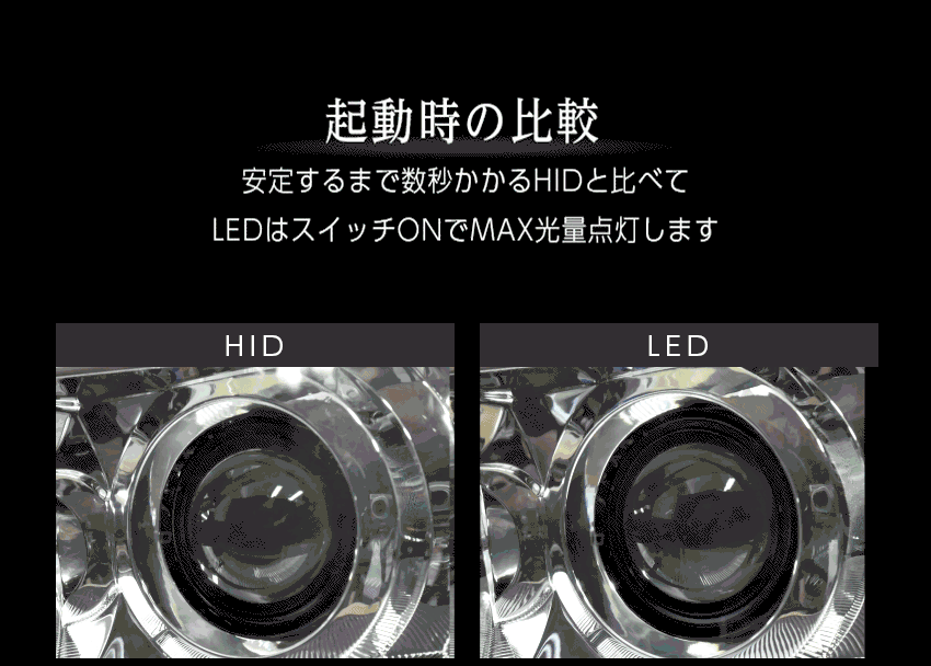 起動時の比較