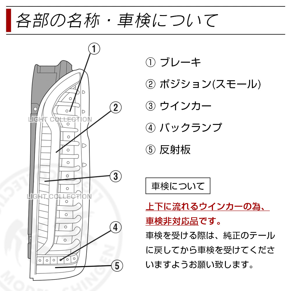 部位・車検