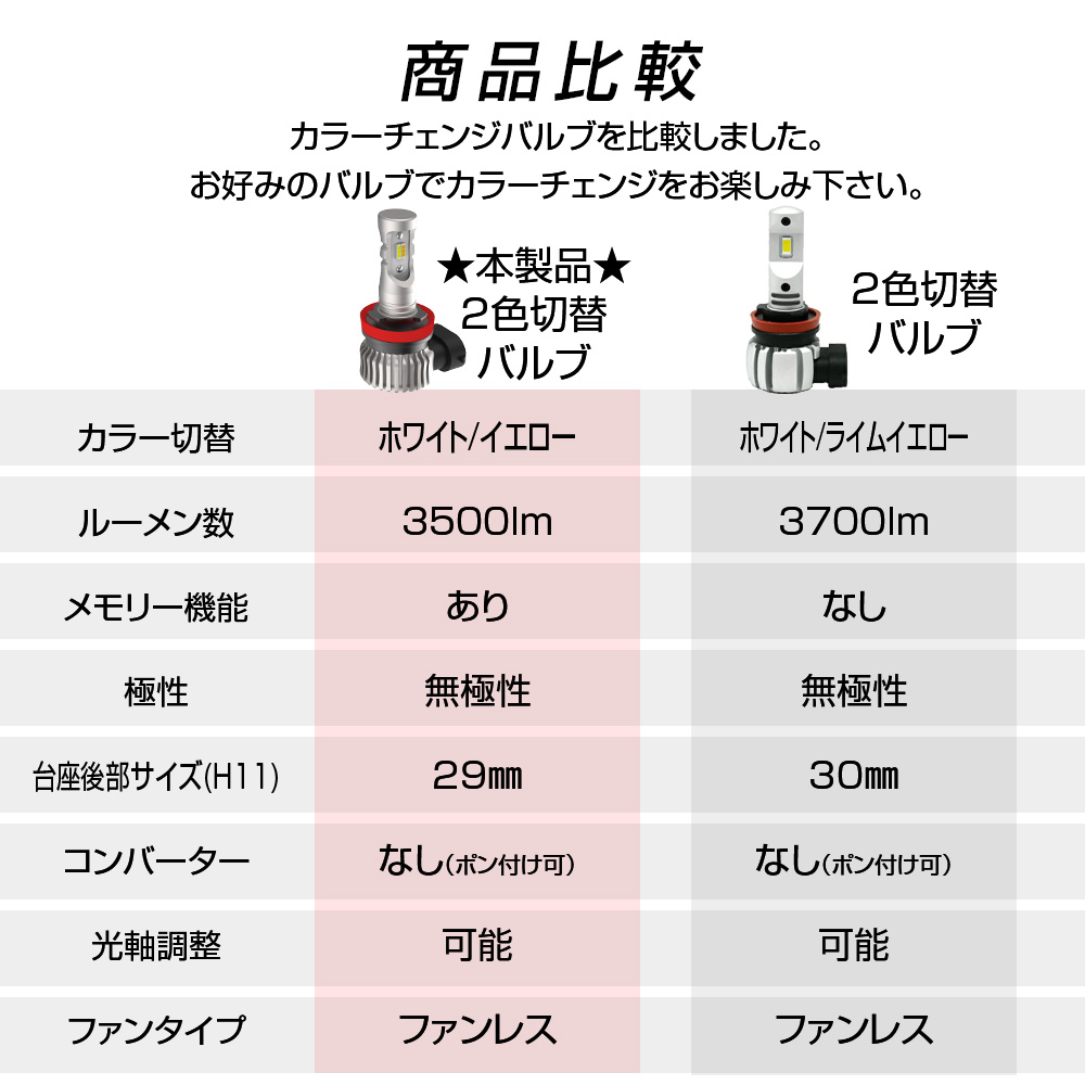 比較表