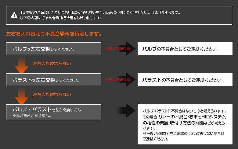 症状が改善しない場合